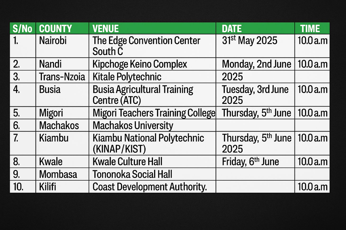 Public Hearings on Finance Bill 2025 Begin Across Counties