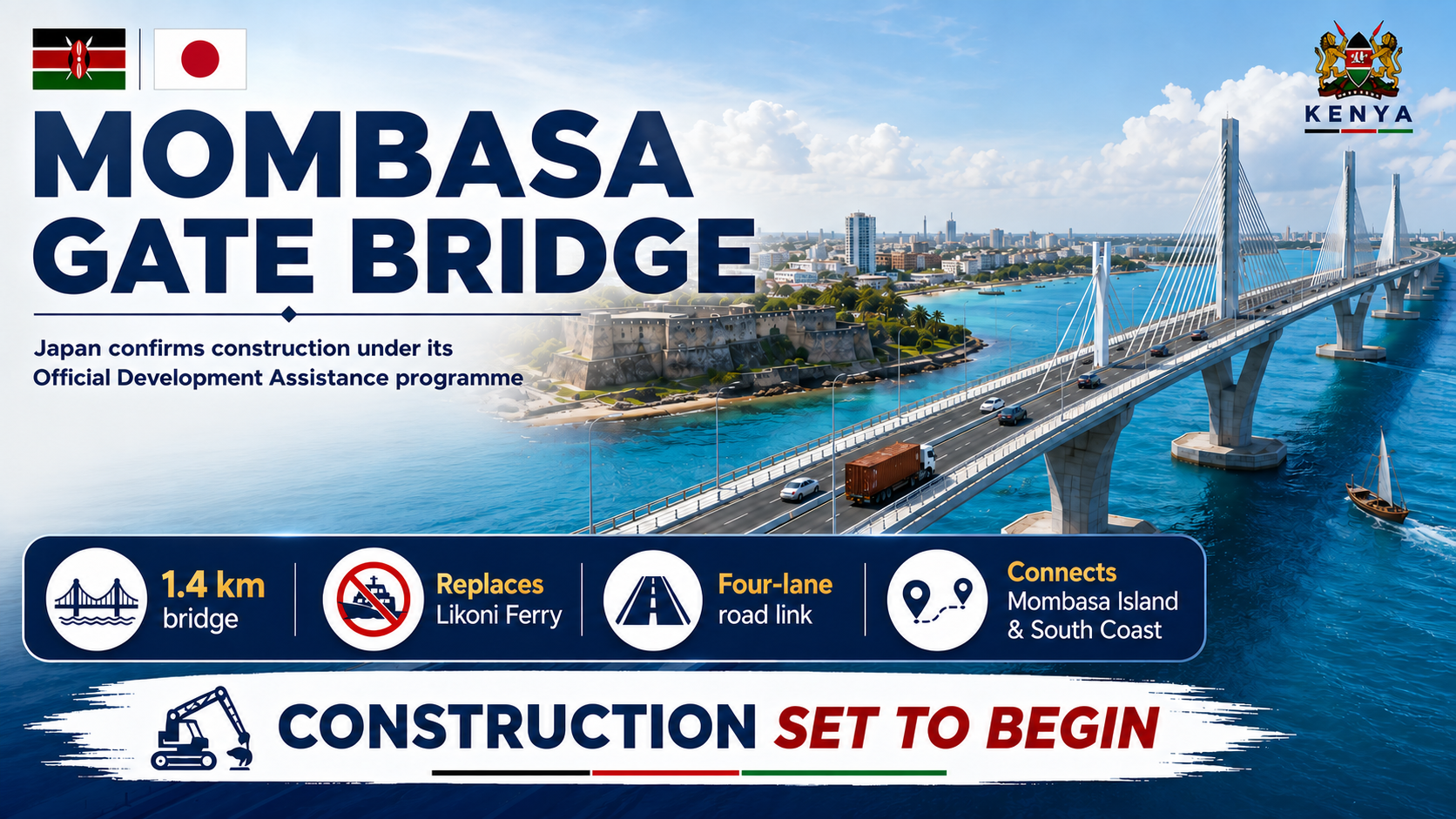 Mombasa Gate Bridge: A New Gateway to Kenya’s Future