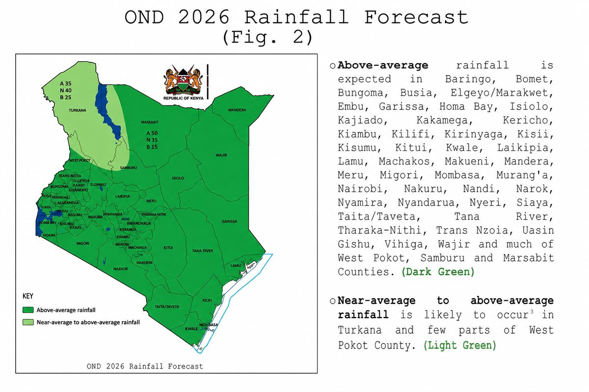 Kenya Warned to Prepare for Heavy Short Rains